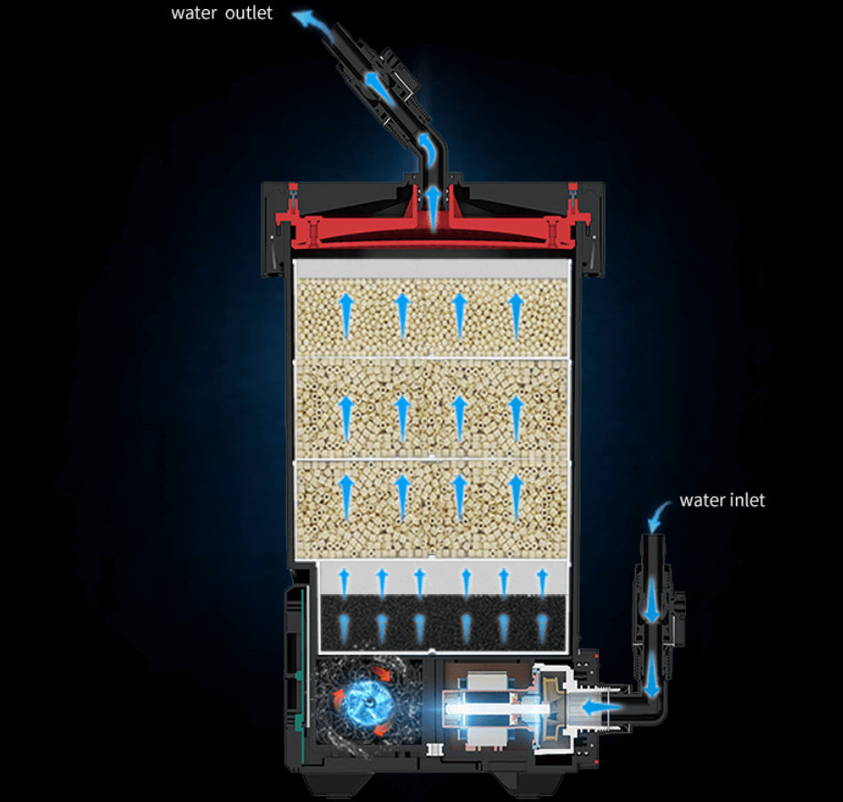  Ultimate  Aquarium Netlea Canister Filter