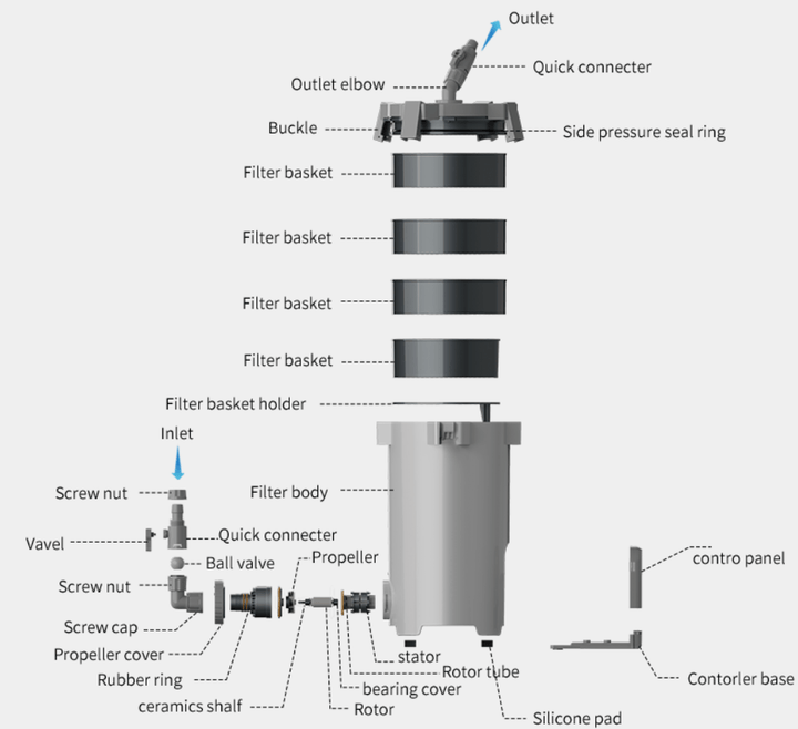 The Best Aquarium Filter - Netlea Canister Filter