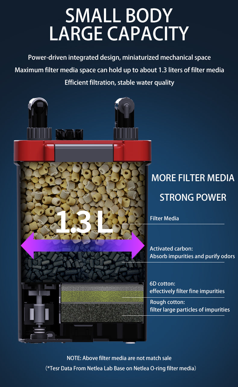 Netlea Nano Canister Filter