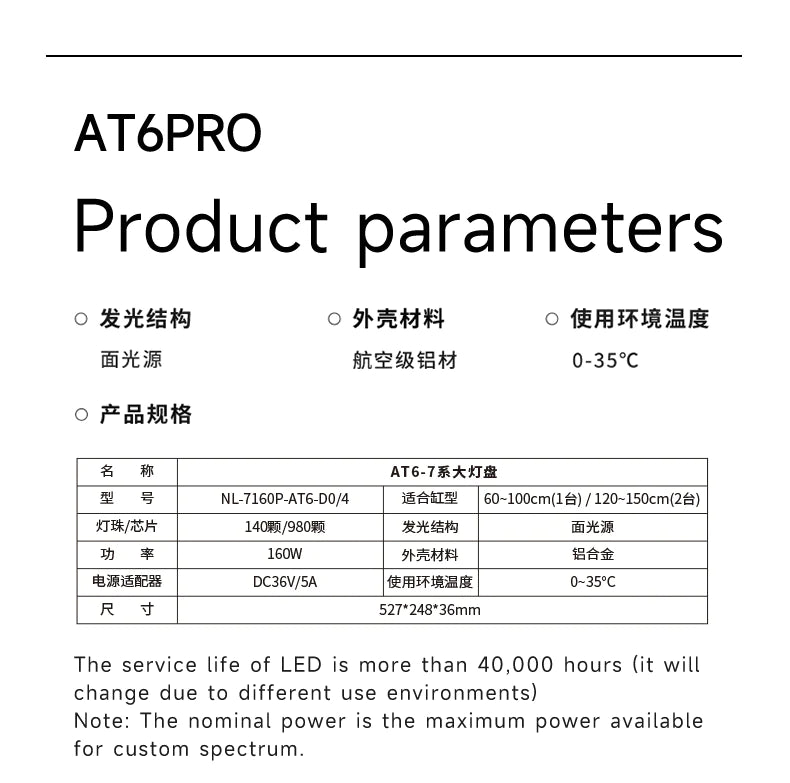 Netlea AT6 Pro 160W 