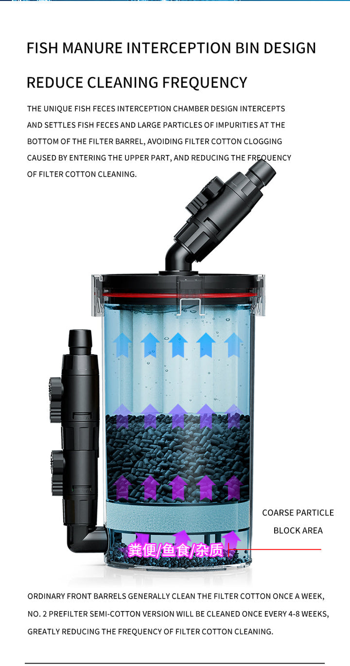 High Quality Netlea Aquarium Prefilter 