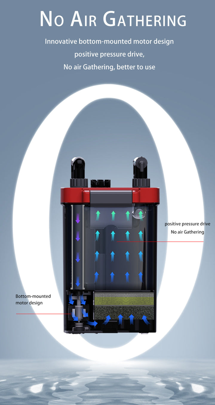 Netlea Nano Canister Filter