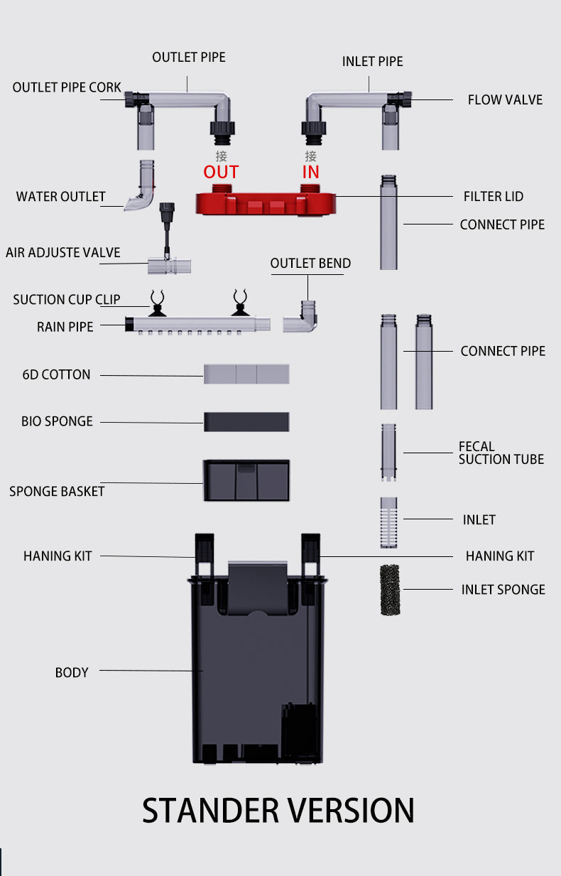 Netlea Nano Canister Filter