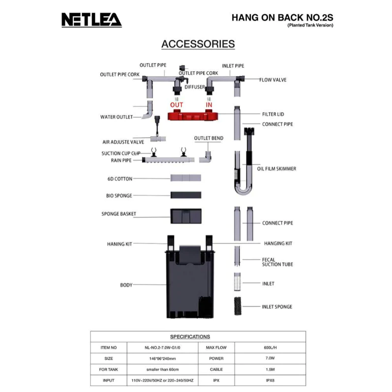 Netlea Hang on Back No.2s accessories