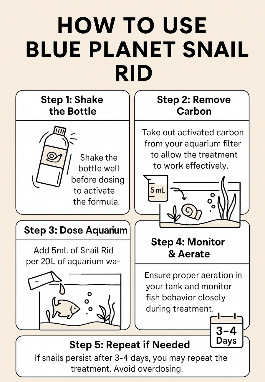 Blue Planet Snail Rid