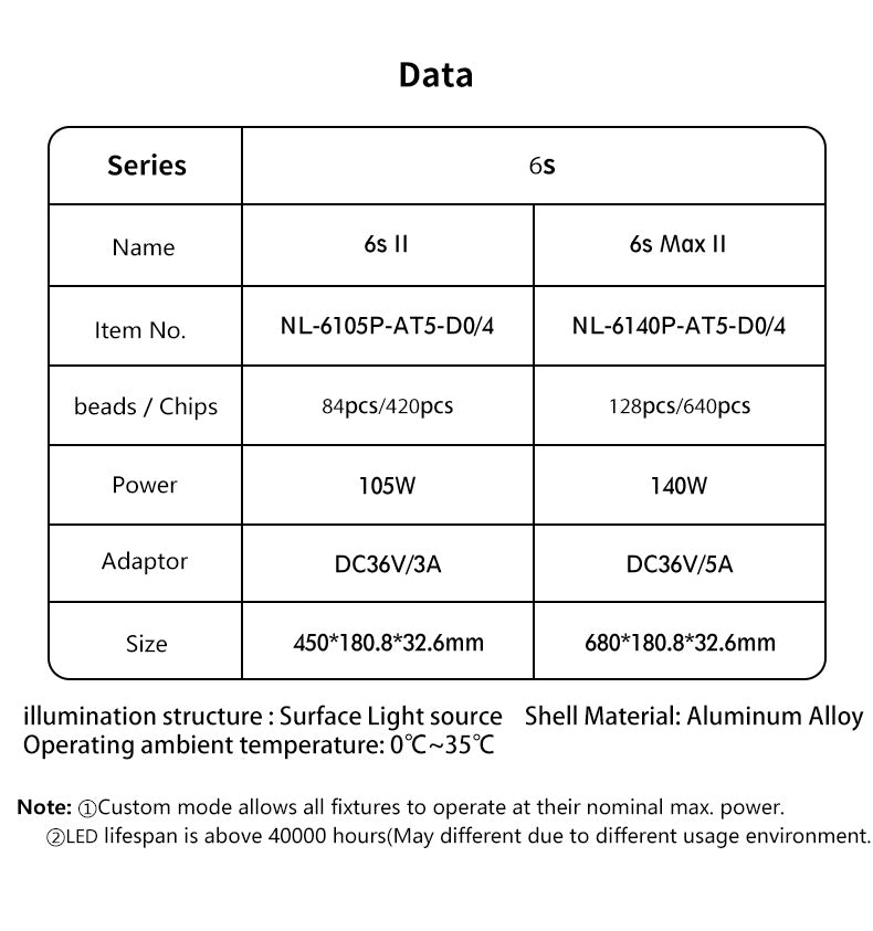 Netlea Lights (Voice Controlled - New)