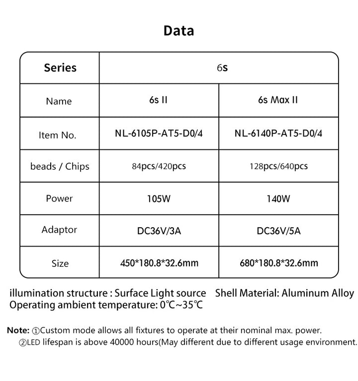 Netlea Lights (Voice Controlled - New)