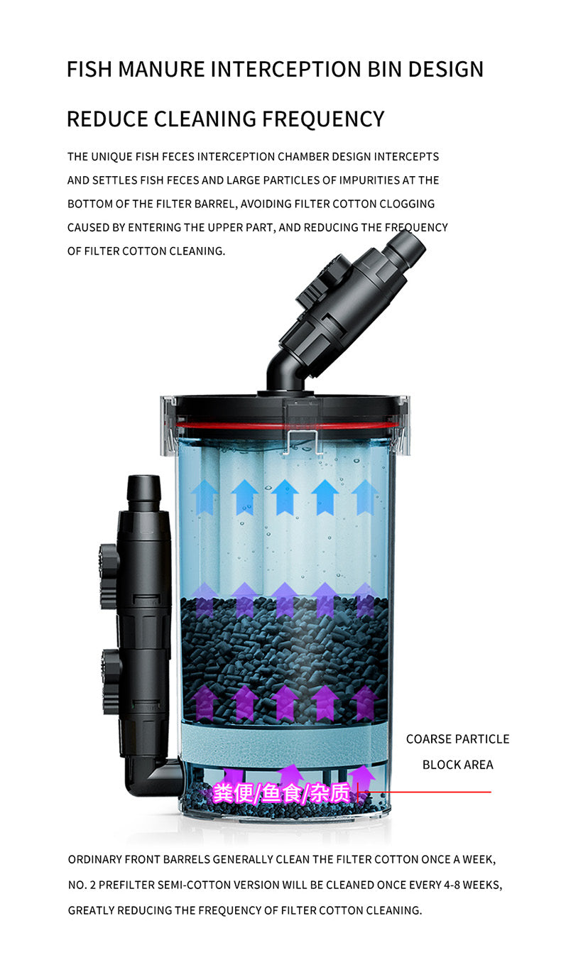 Netlea G2 Pre-Filter