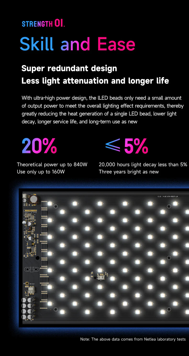 Netlea AT6 Pro 160W Full Spectrum