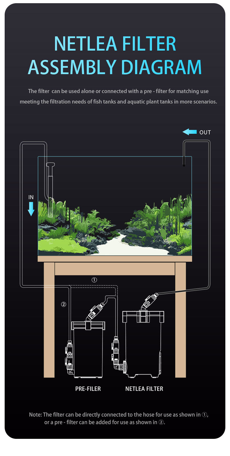 NETLEA Filter Assembly Diagram with an aquarium setup on a black background