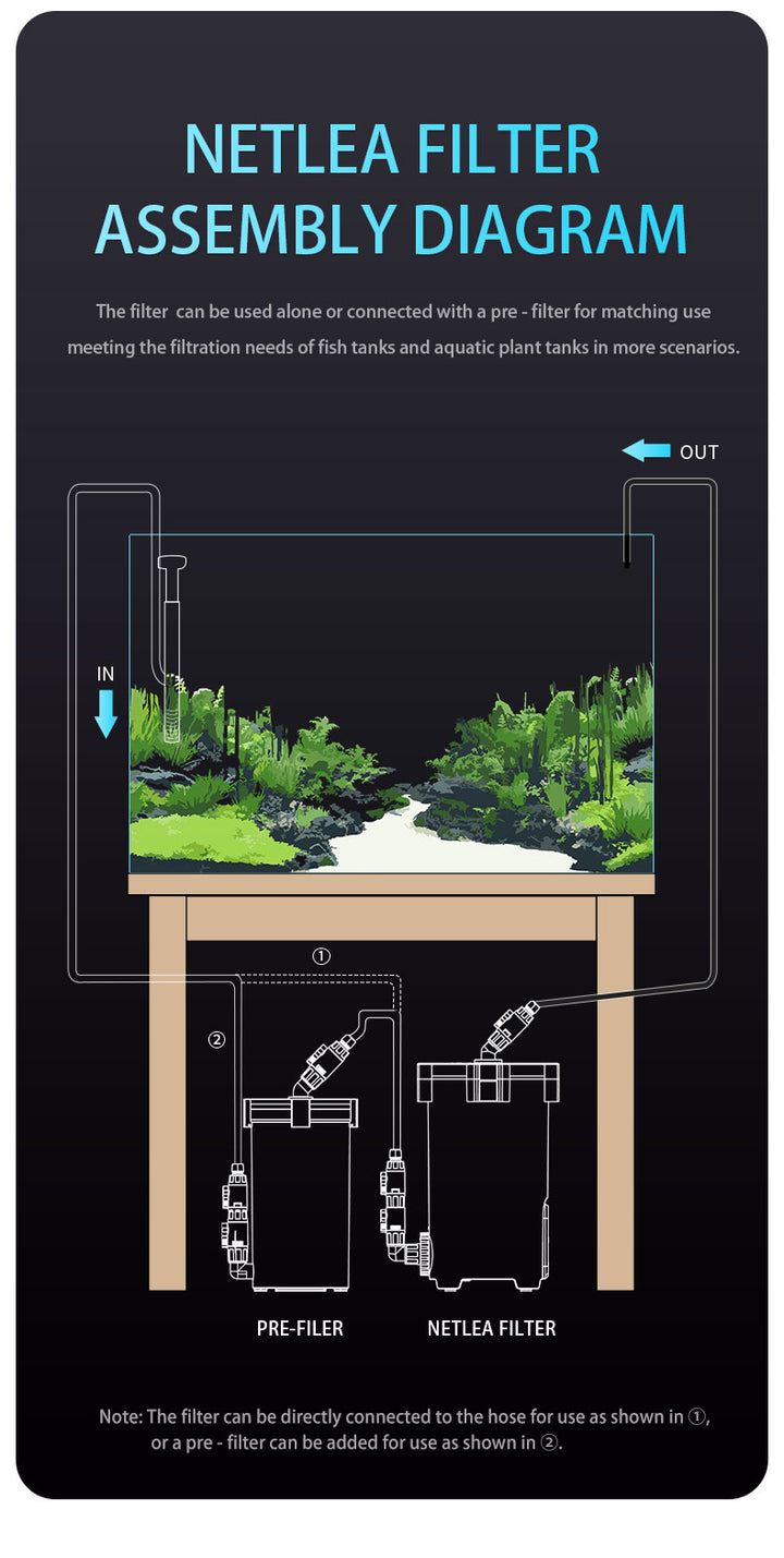 NETLEA Filter Assembly Diagram with an aquarium setup on a black background