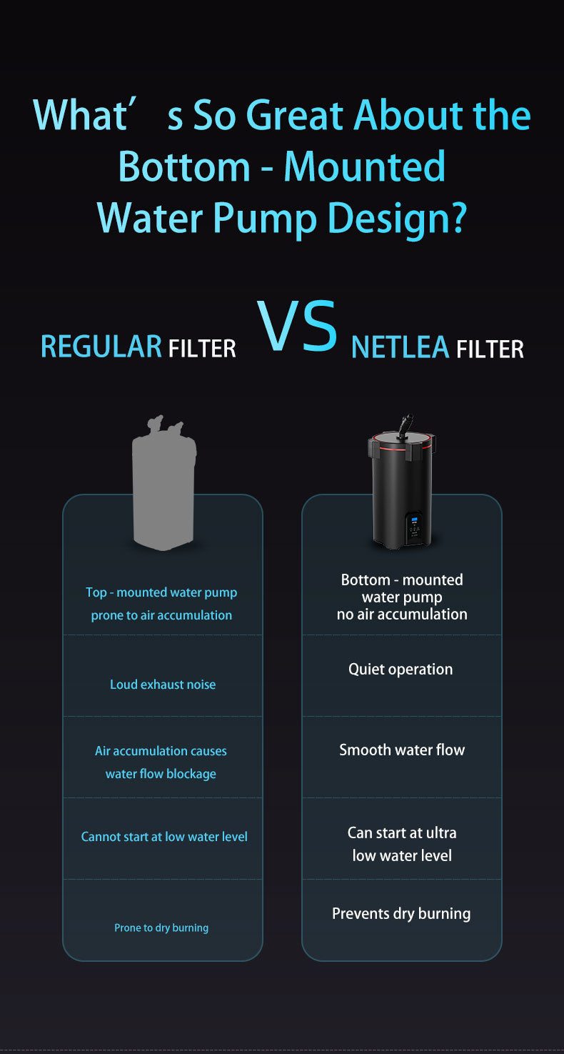 Comparison chart of regular filter vs Netlea filter with bottom-mounted water pump design