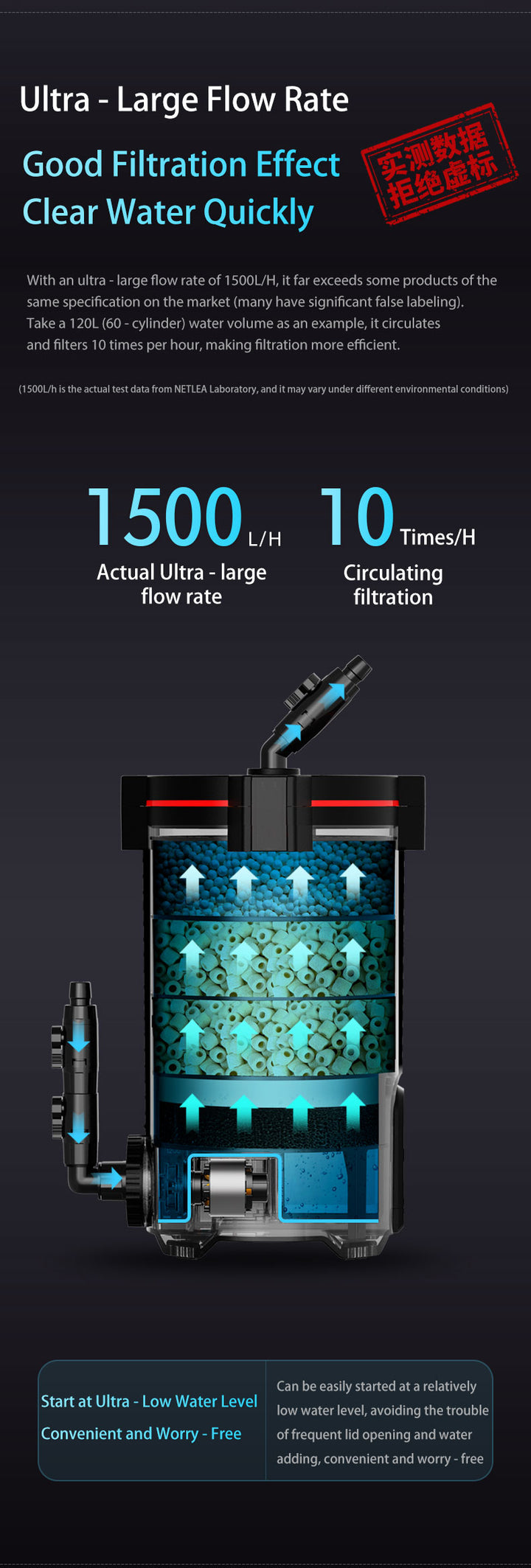 Robotic water filter with text on ultra-large flow rate and clear water effect.