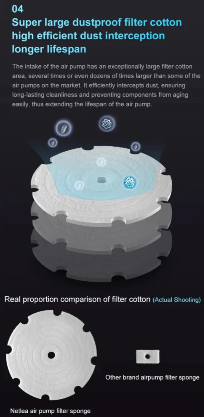 Netlea Air Pumps