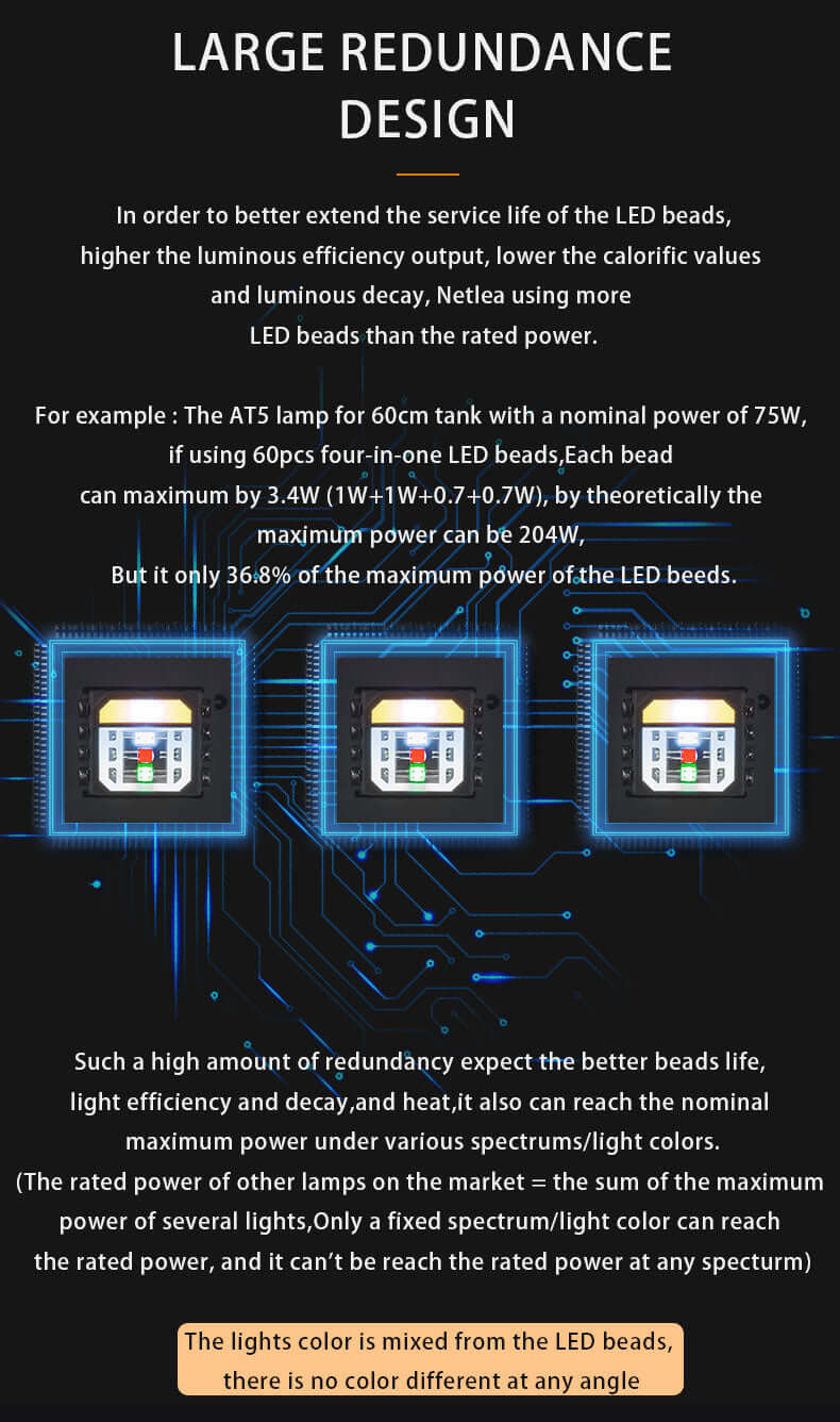 Netlea AT5 Pro LED Lights