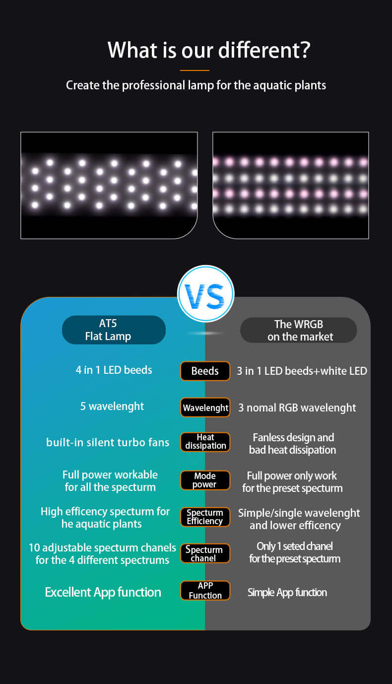 Netlea AT5 Pro Aquarium Lamp